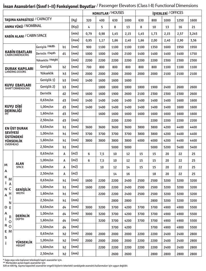 Asansör Kabin Ölçüleri, Asansör Proje Ölçüleri, Nevşehir Asansör Ölçüleri, Asansör Standart Ölçüleri
